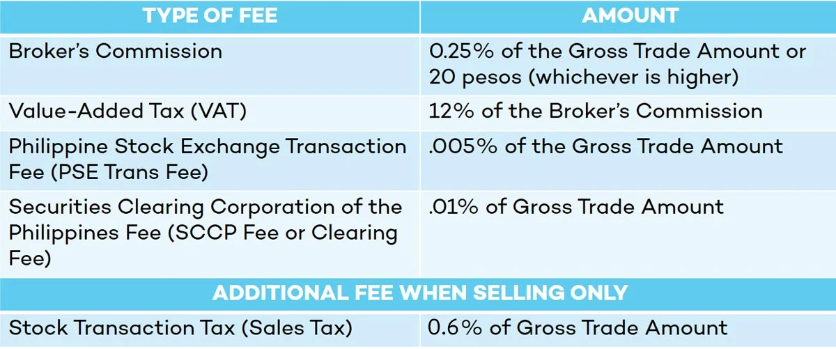 Philippine stock market fees