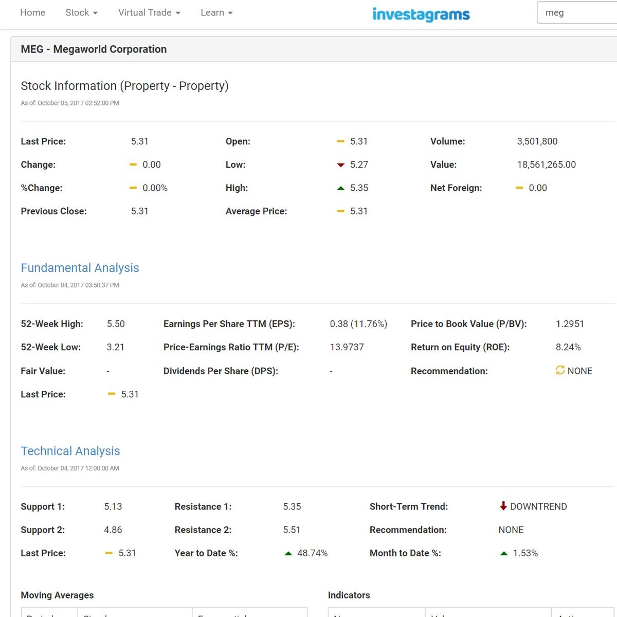 Philippine Stock Exchange Charting Software