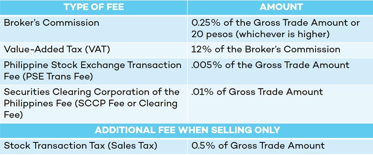 Why 8 000 Pesos Should Be Your Minimum Investment In The Stock Market - 