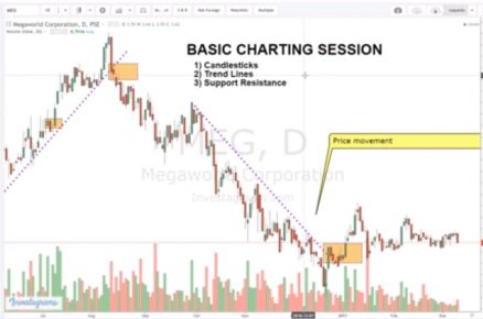 How To Read Charts Stock Market