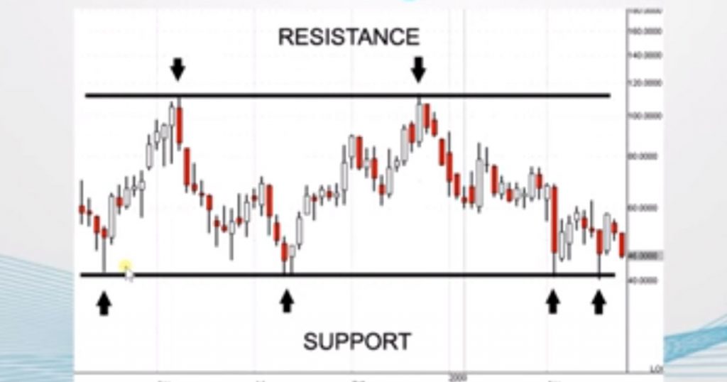 How To Read The Market Charts