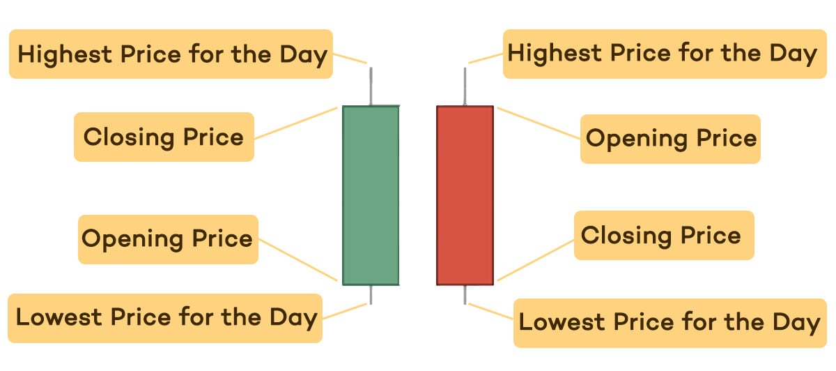 Types Of Charts In Technical Analysis Pdf