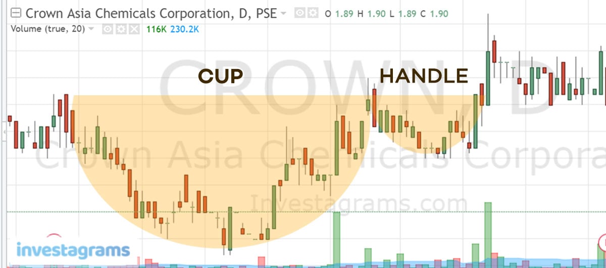 technical-analysis-chart-pattern-cup-and-handle
