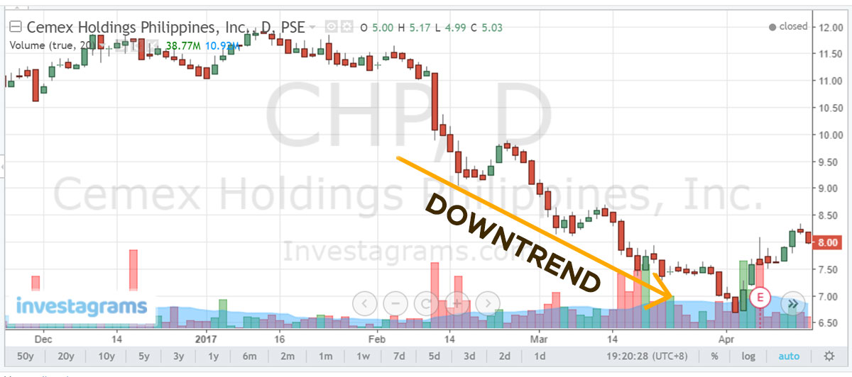 technical-analysis-downtrend