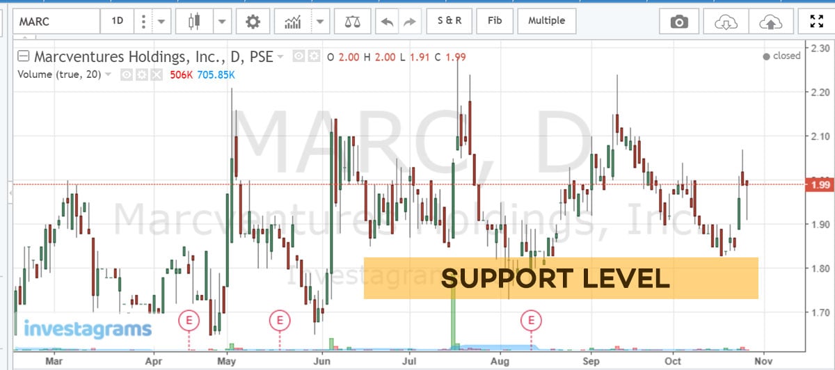 Pse Chart Tools