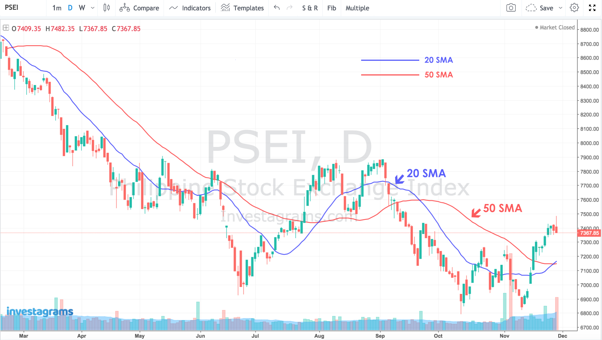 Moving Average Chart For Stocks