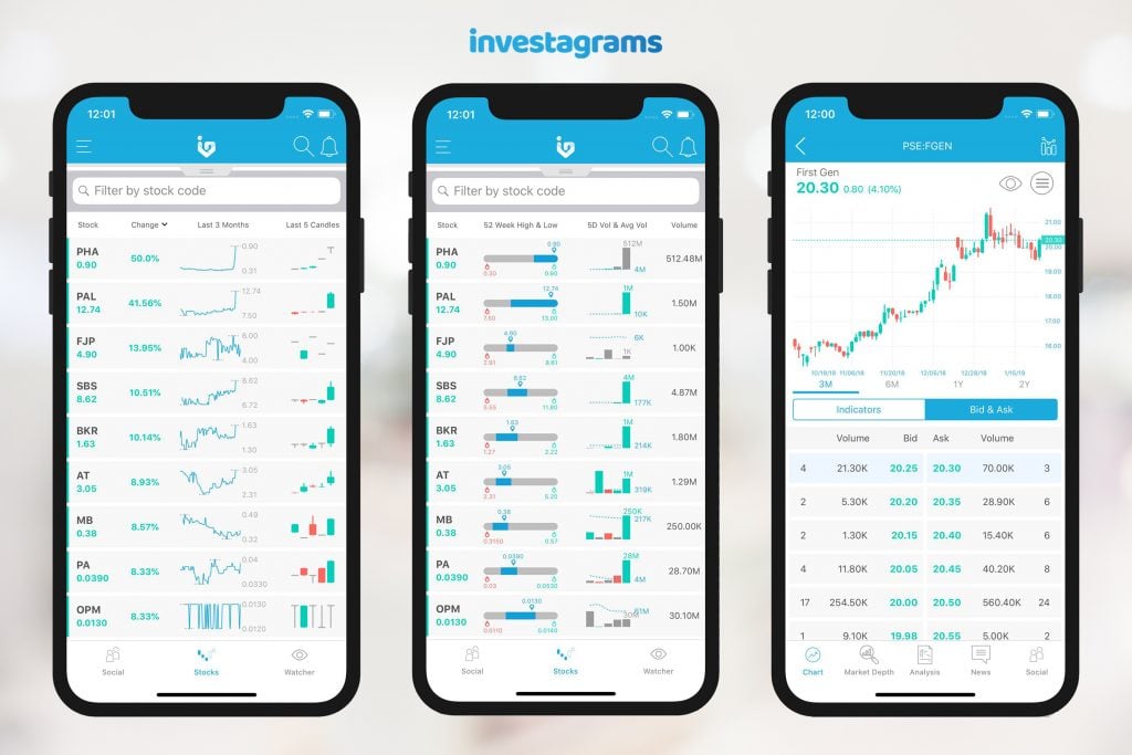 Investagrams Mobile Upgrades: Everything You Need to Know - InvestaDaily