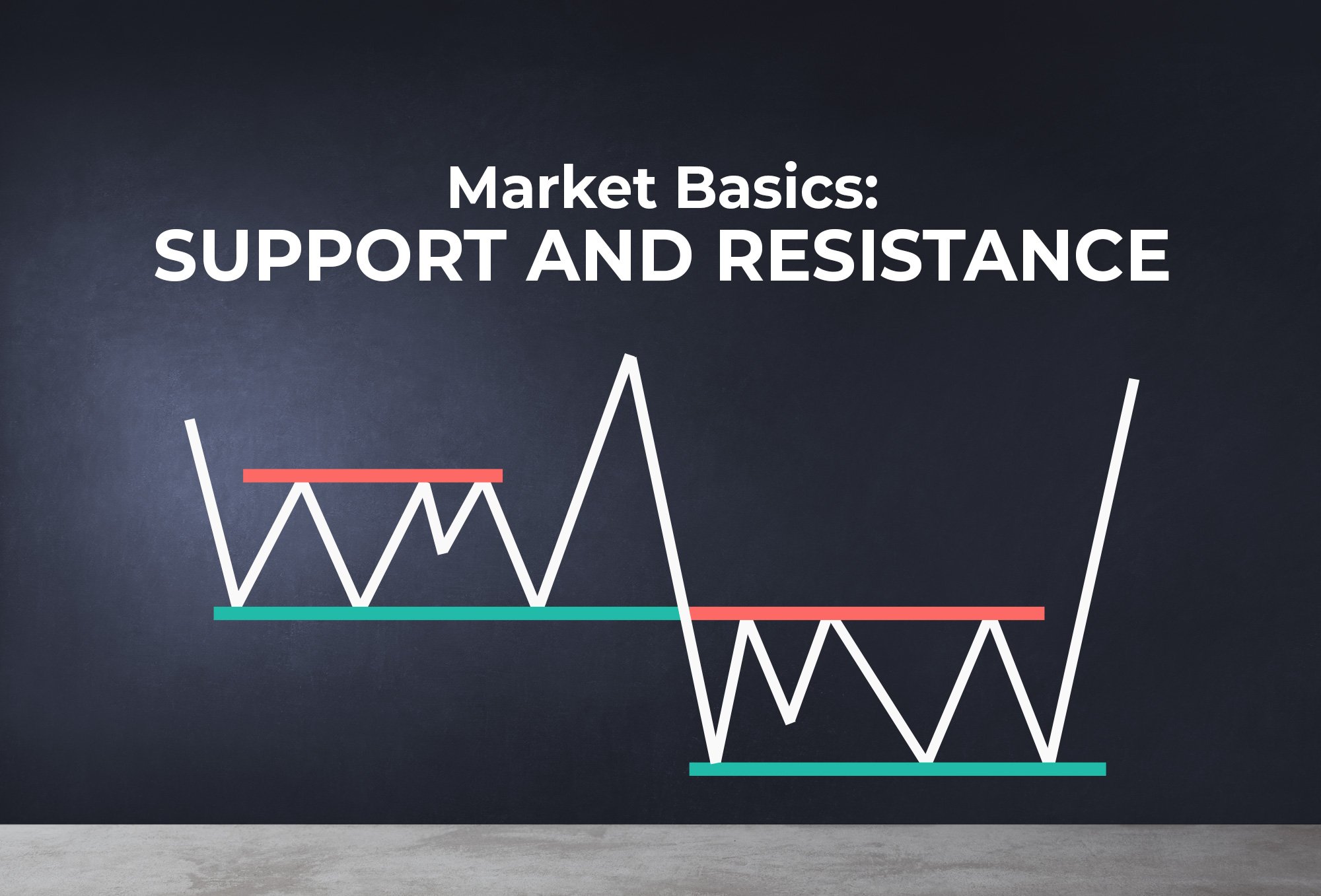 Support And Resistance Stock Charts