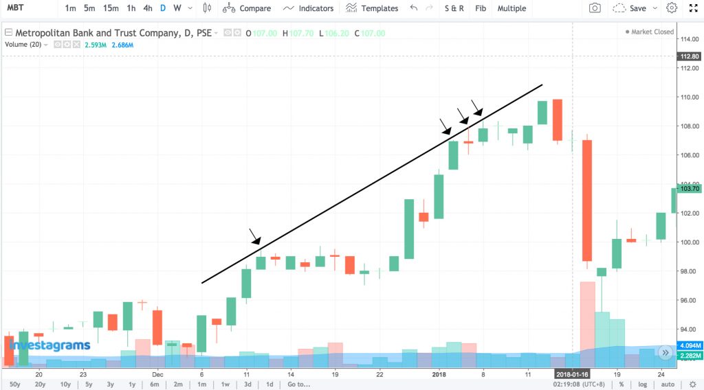 SAMPLE-CHART-MBT - InvestaDaily