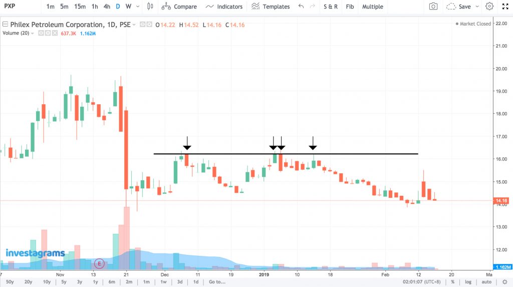 SAMPLECHARTPXP InvestaDaily Pxp Chart