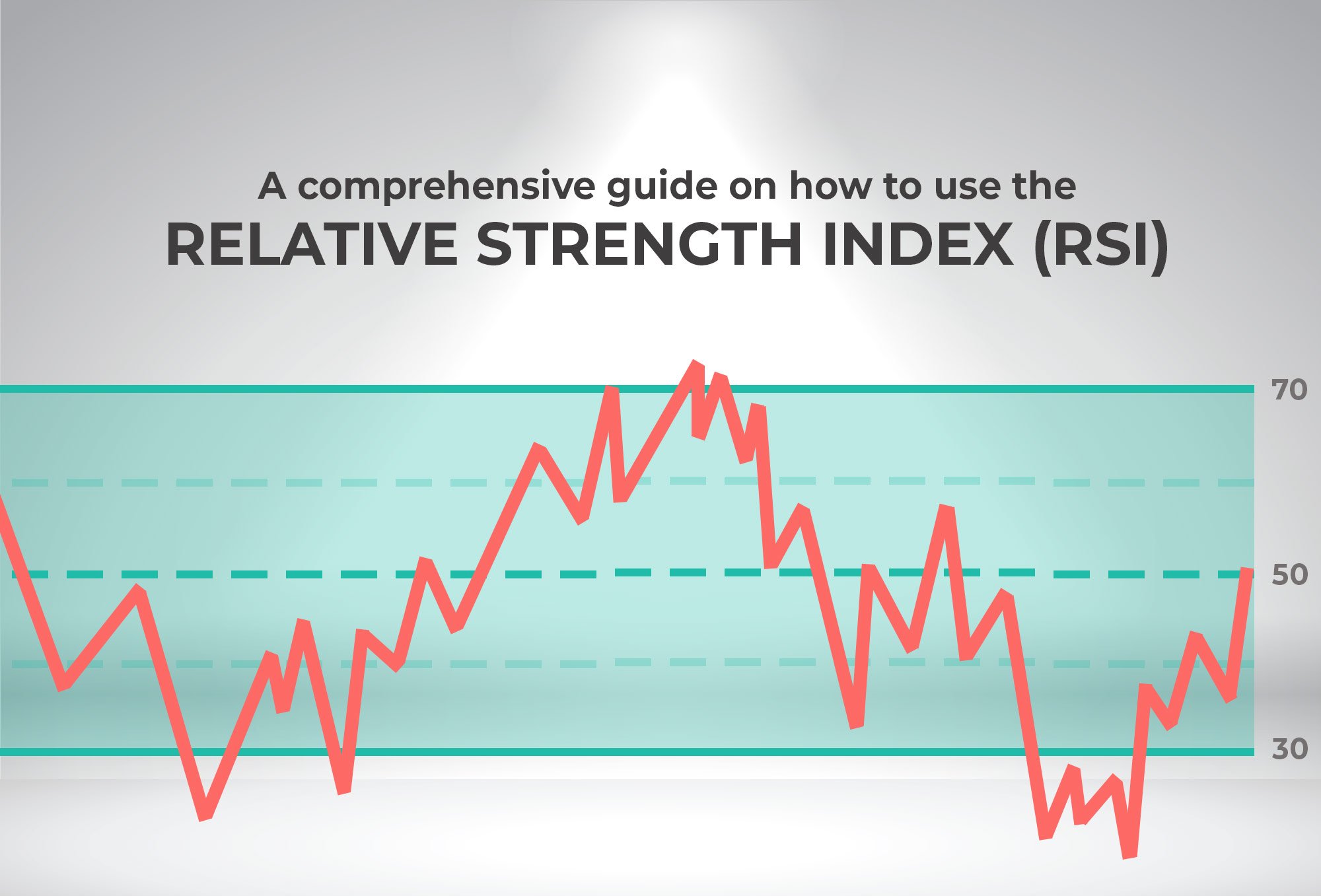 A comprehensive guide on how to use the Relative Strength Index (RSI