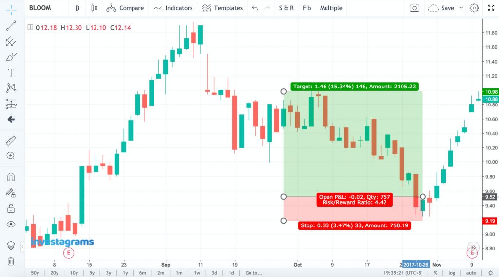 bloom2017 InvestaDaily