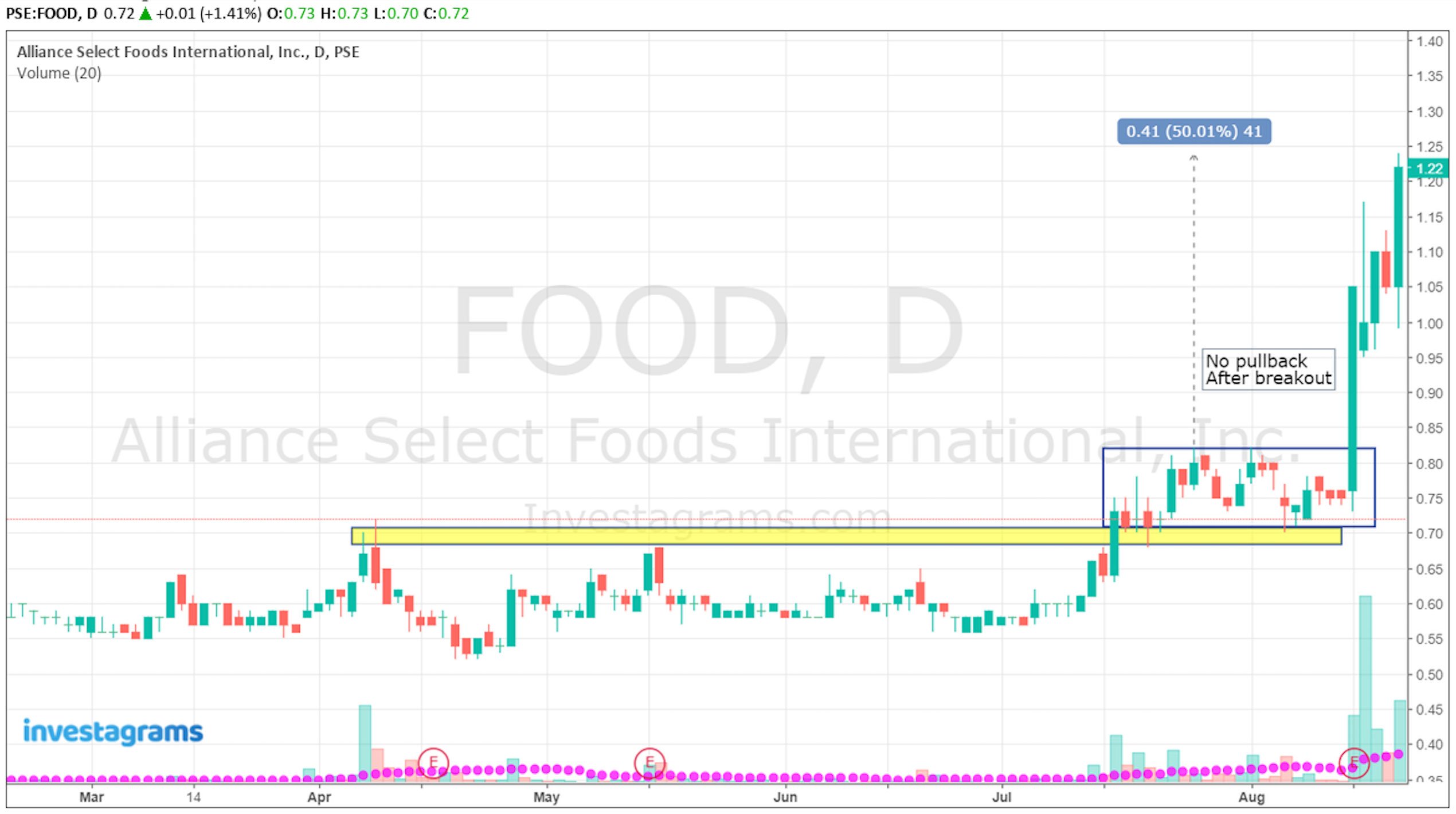 Best Intraday Trading Tips You Should Know