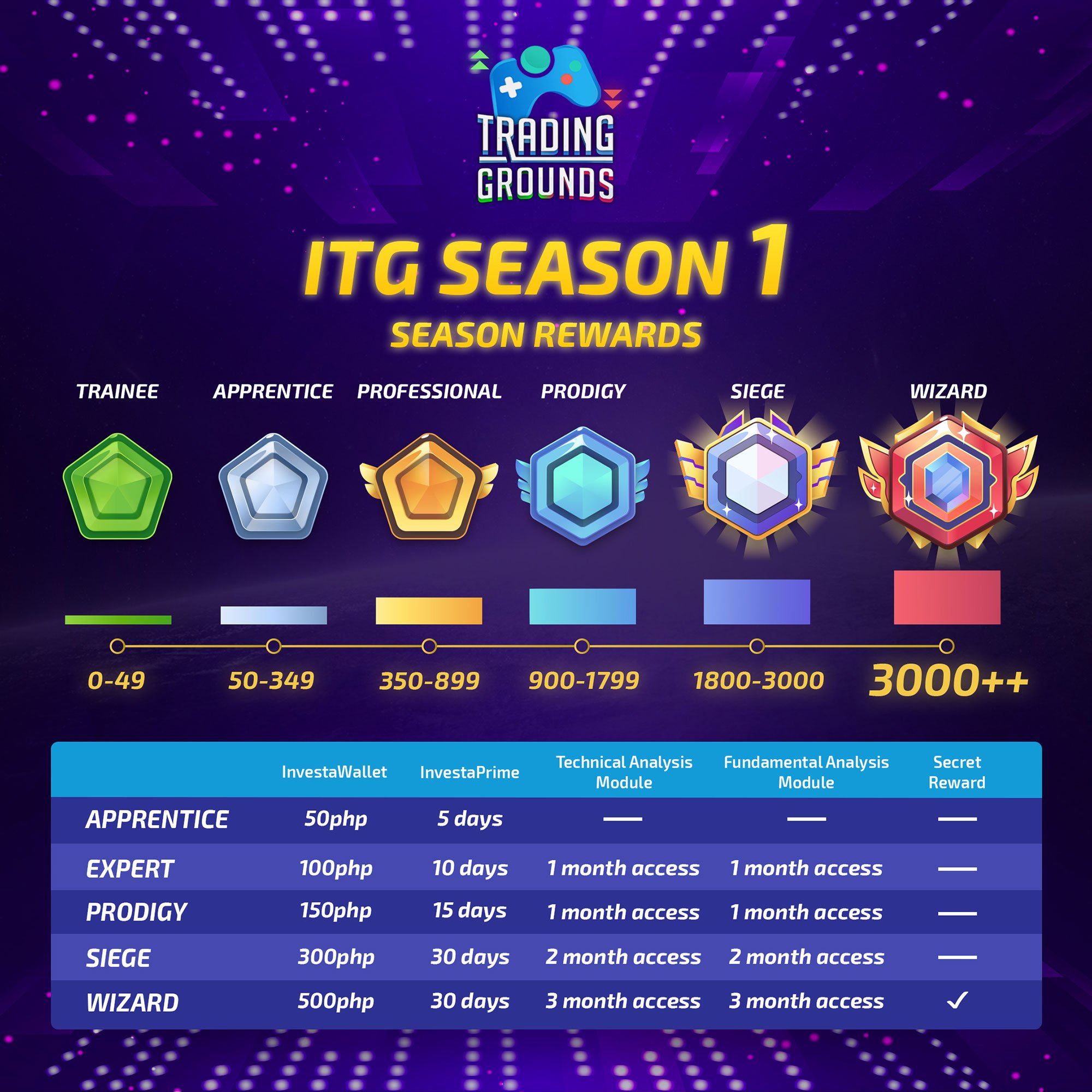 Investagrams Trading Grounds 2020 Season 1 Rewards