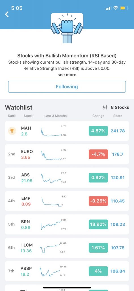 InvestaPRO: Stocks with bullish momentum