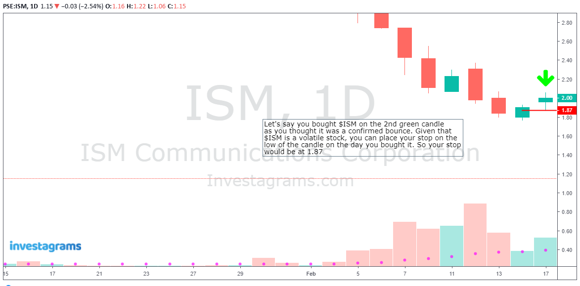 Stops using previous candle low sample 1