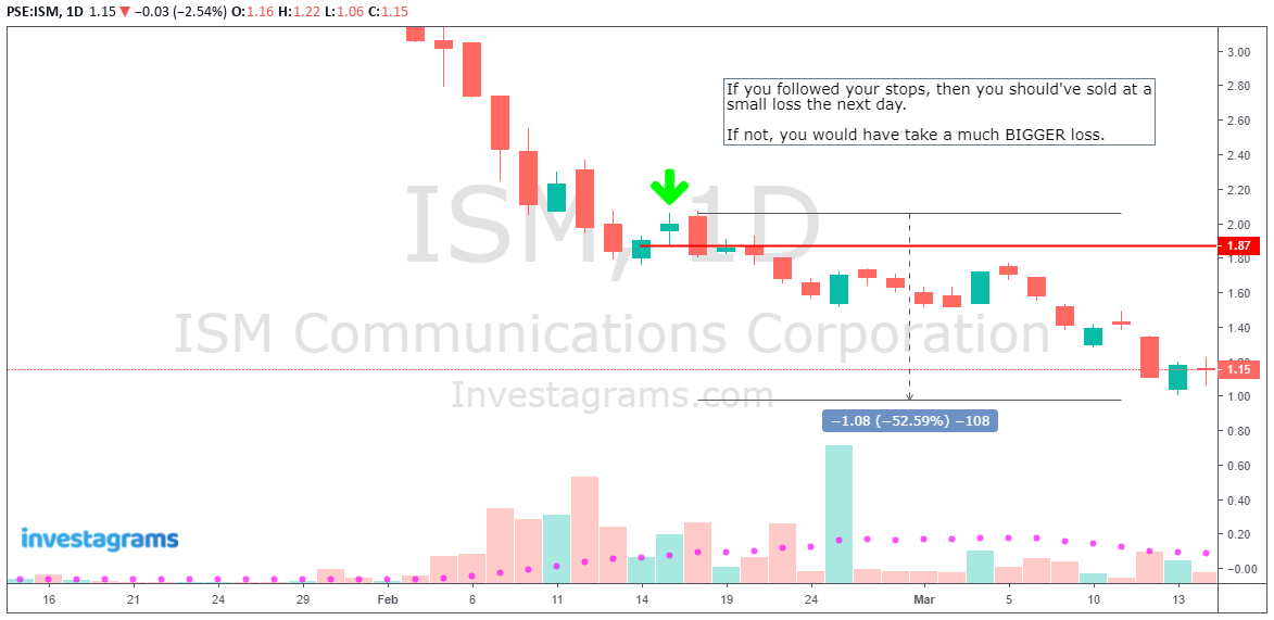 Stops using previous candle low sample 2