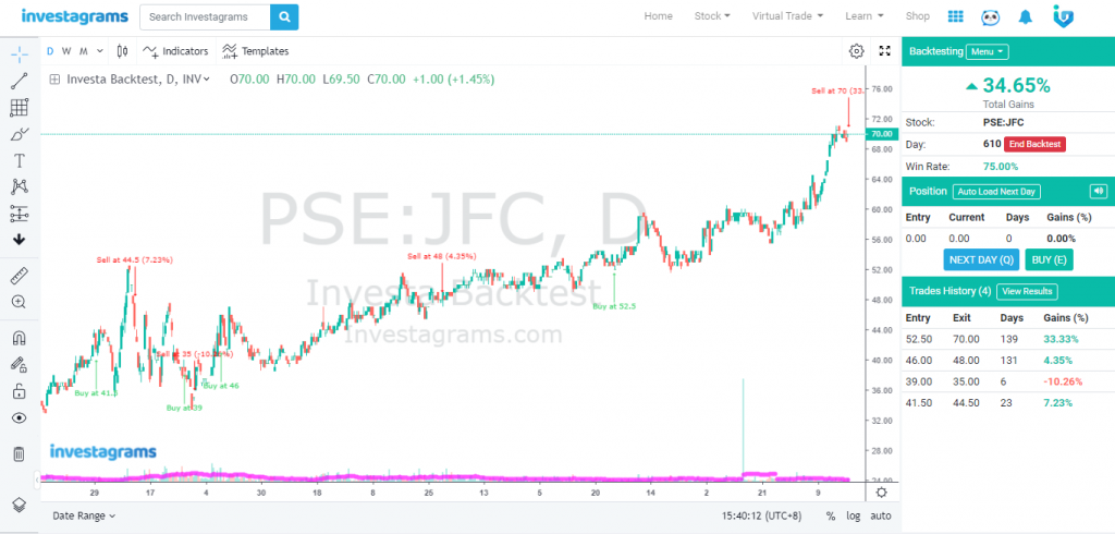 JFC - InvestaDaily