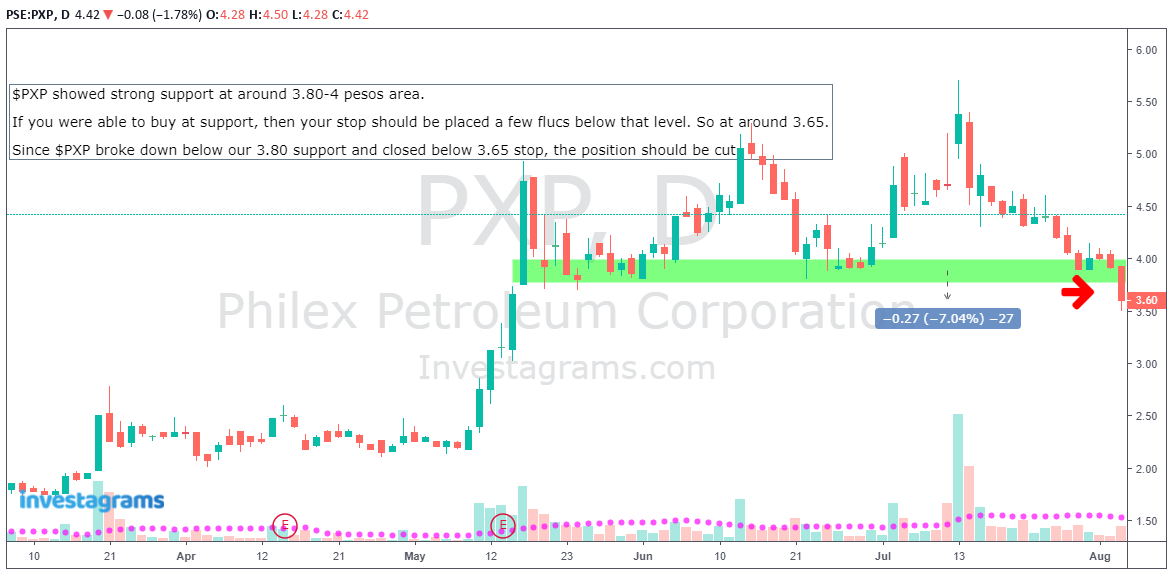 Price Structure Based Stop Loss Strategy Sample 1