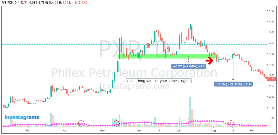 Price Structure Based Stop Loss Strategy Sample 2