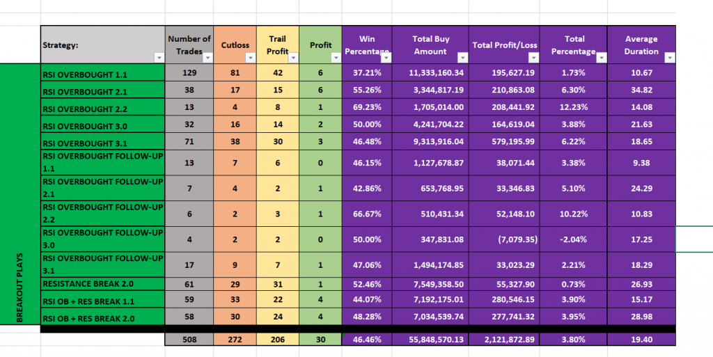 The Importance of Backtesting - InvestaDaily