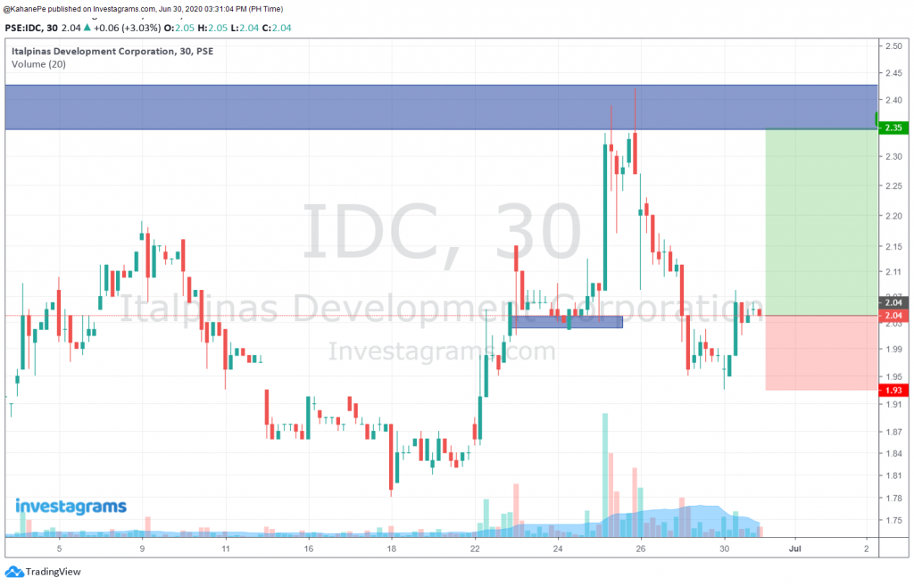 Investagrams Featured Forecaster of the Week: Sorbeterong Trader ...
