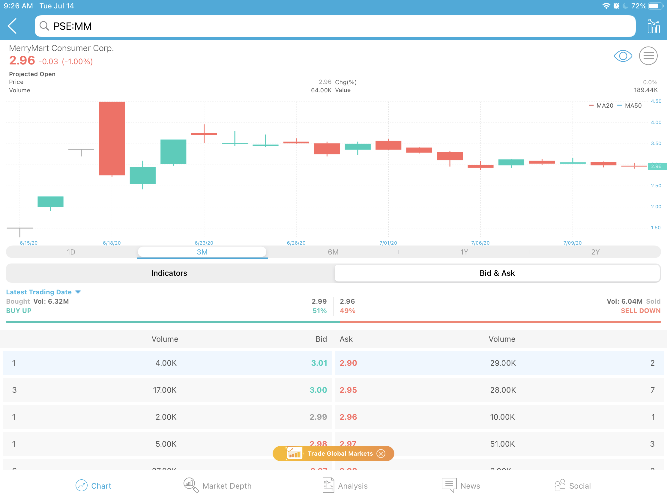 Pse on sale trading hours