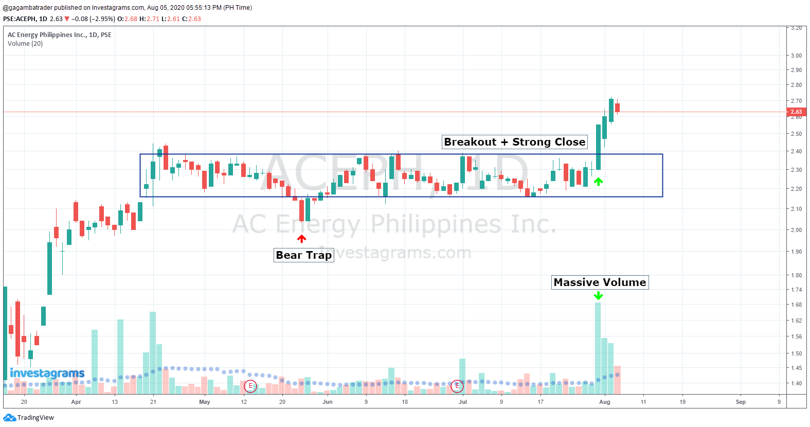 dito stock price investagram