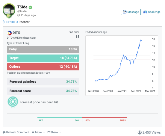 Dito stock price