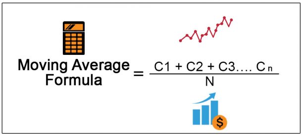 Moving Average Formula InvestaDaily   Moving Average Formula 610x275 