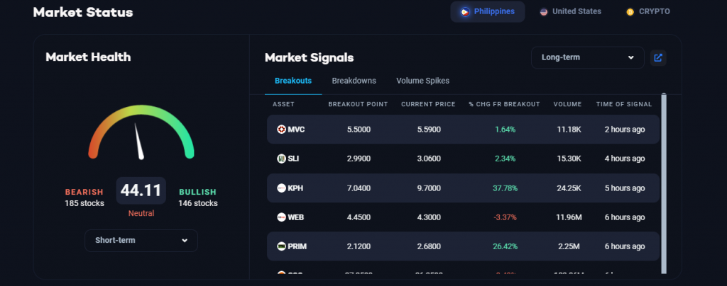 Market Health meter for the Philippine stock market, US stock market, and cryptocurrencies market
