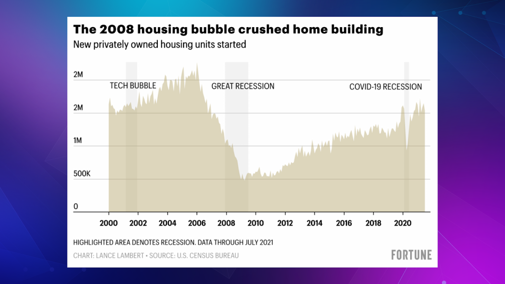 2008 financial crisis