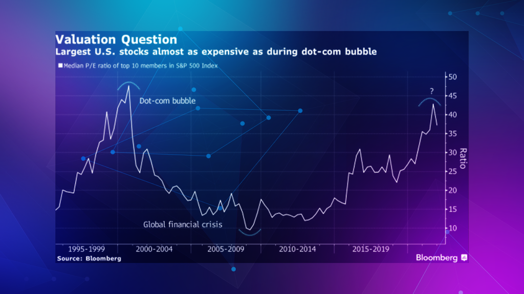 dot com bubble