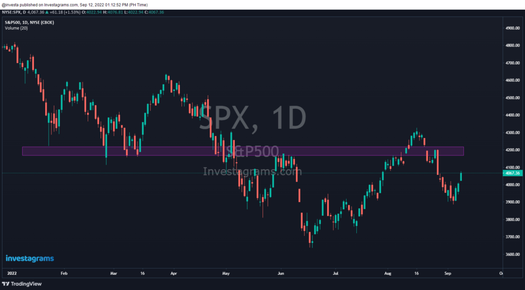 Bull trap in $SPX