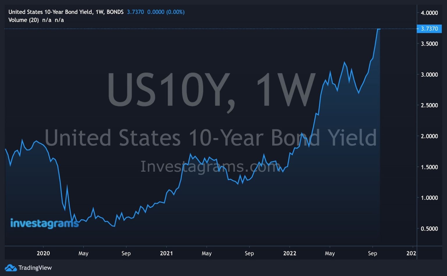 usdphp-is-the-ph-currency-the-worst-performer-this-year-investadaily