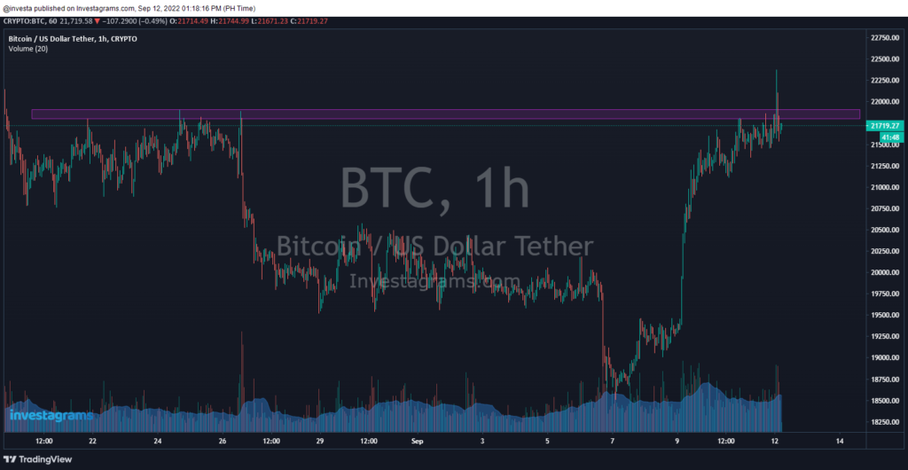 Intraday bull trap in $BTC