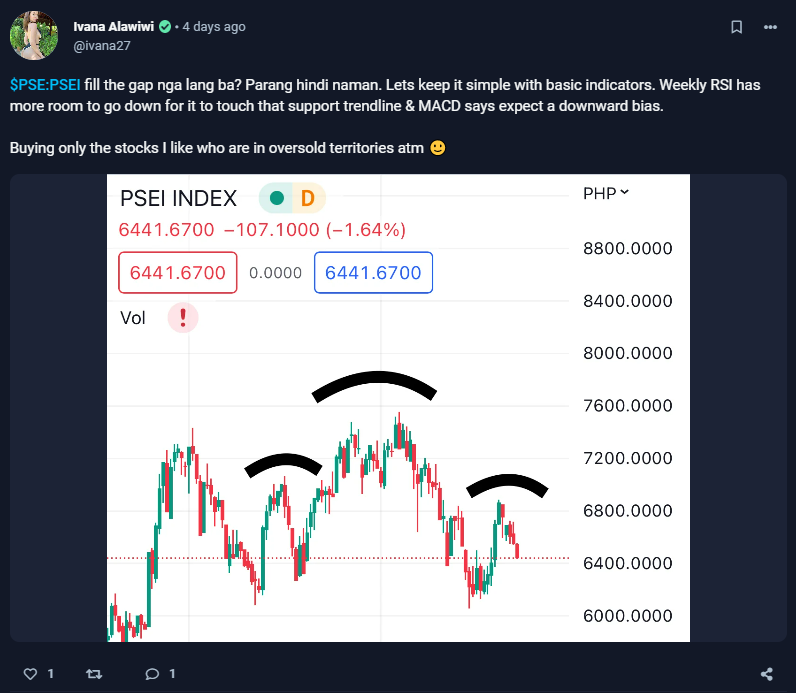 @ivana27's analysis