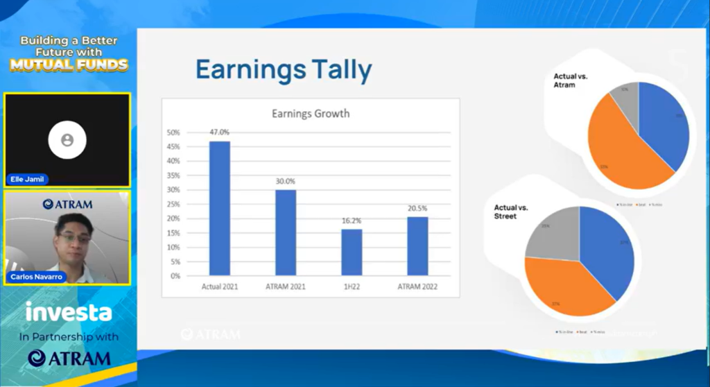 ATRAM's earnings tally