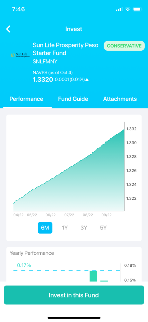 Fund performance