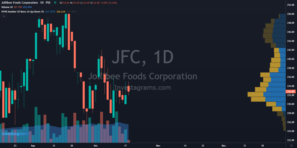 Volume Profile: $JFC