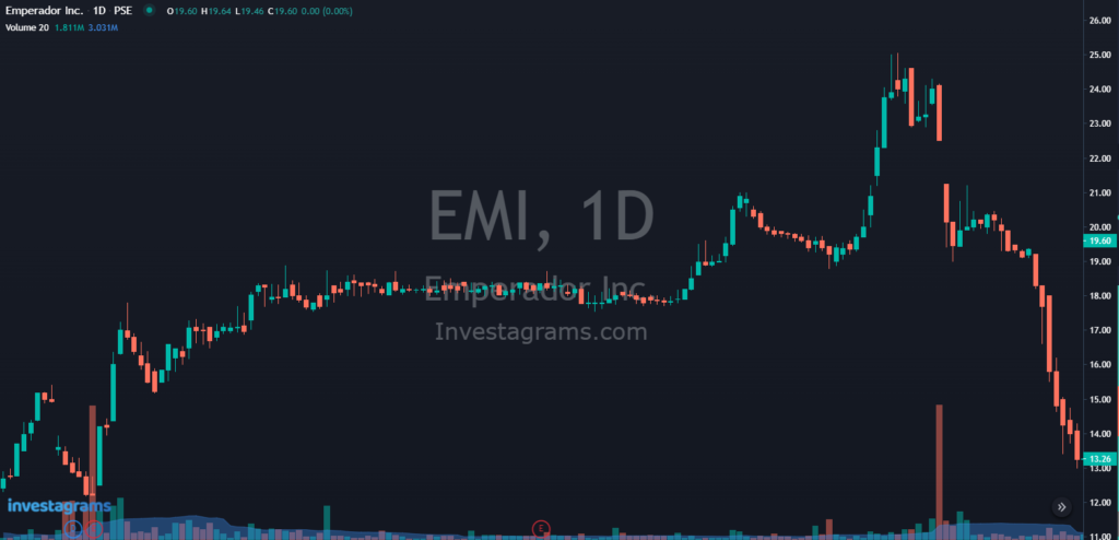 Sample Trade: $EMI