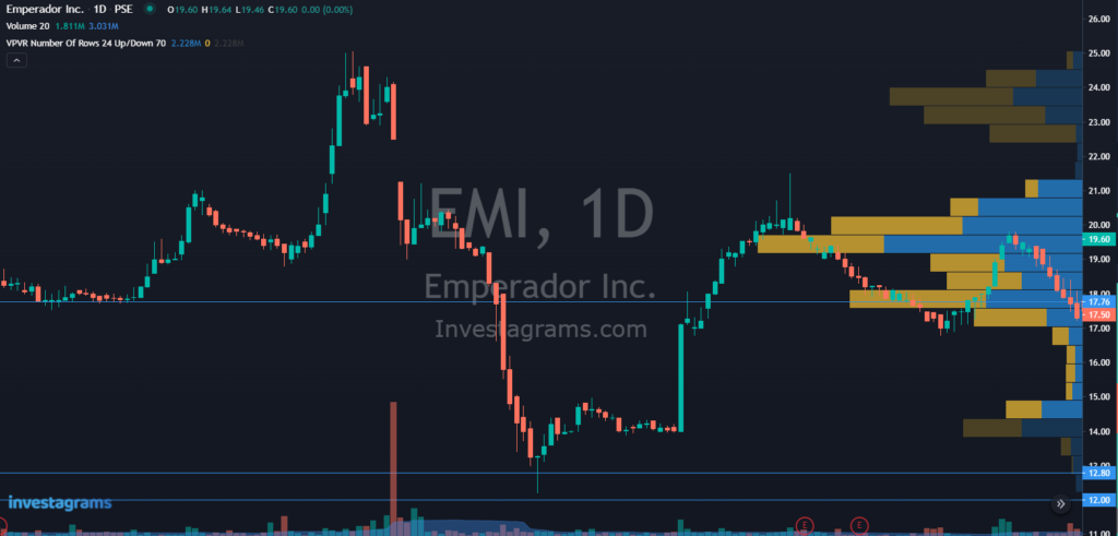 Results using Volume Profile