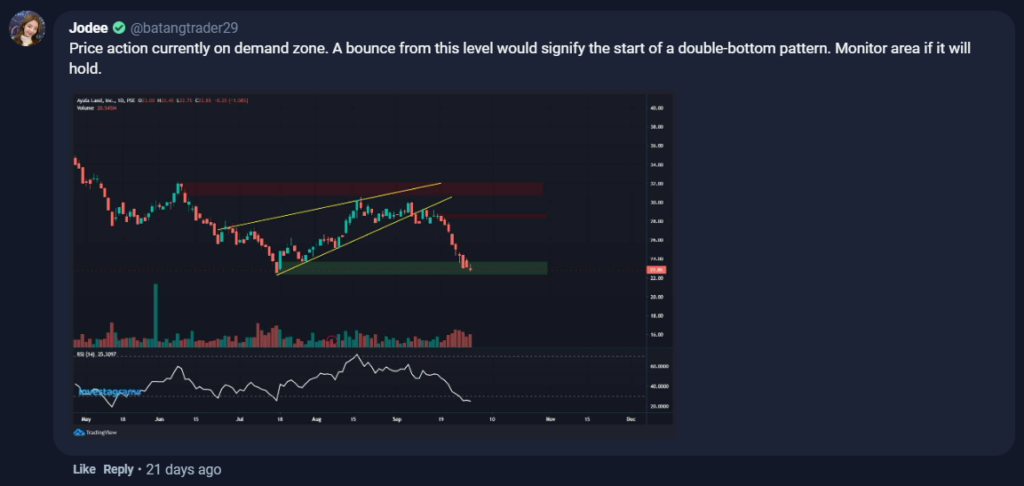 @batangtrader29 comment on $ALI