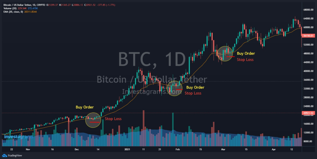 Moving average strategy: uptrend buy and stop order