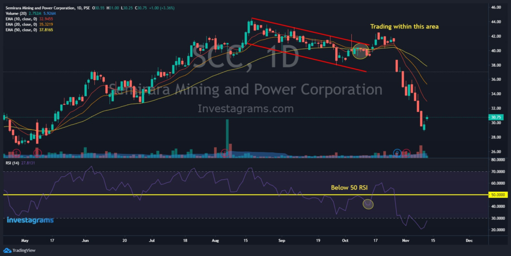 the technicals of the trade, based on @ichigo33's analysis