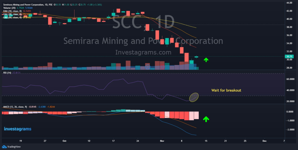 what's in store for $SCC