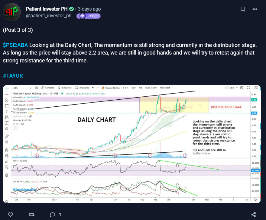 Part 1 of the analysis from @patient_investor_ph