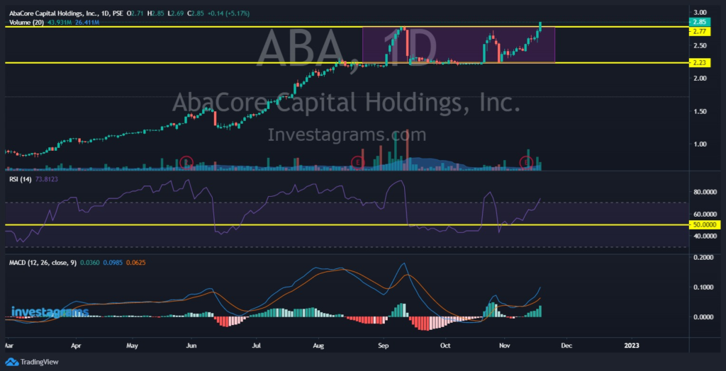 Analysis on $ABA
