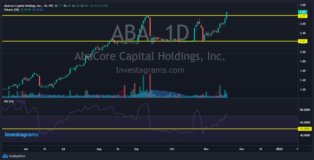 Forecast for $ABA