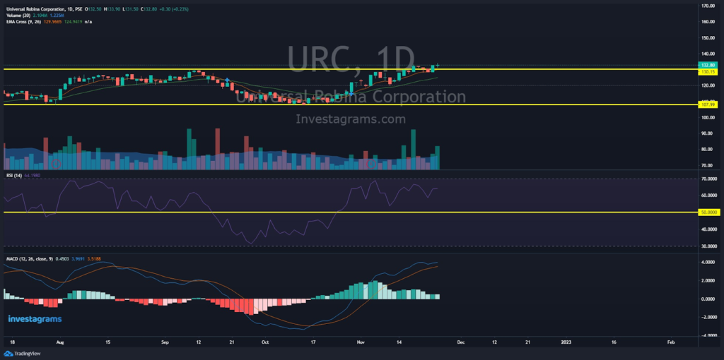 what's next for $URC